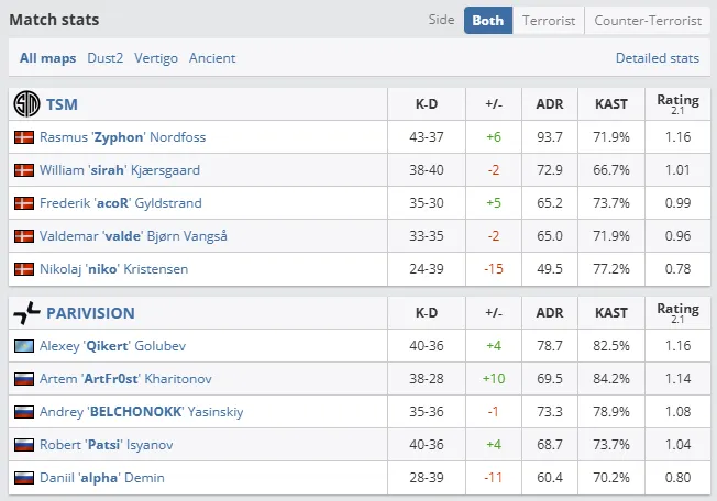RMR B к Perfect World Shanghai Major 2024