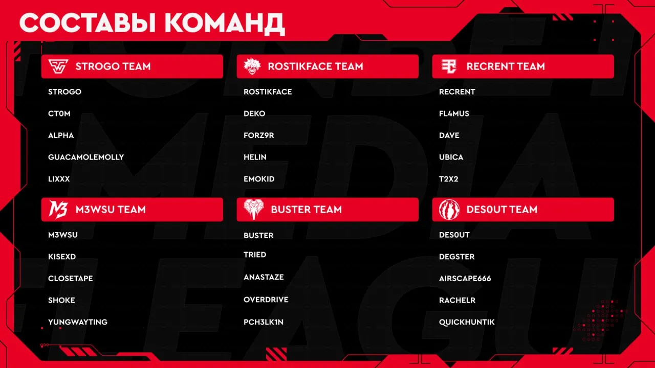 В рамках FONBET MEDIA ELEAGUE CS2 SEASON 8 за призовые сразятся шесть медийных команд