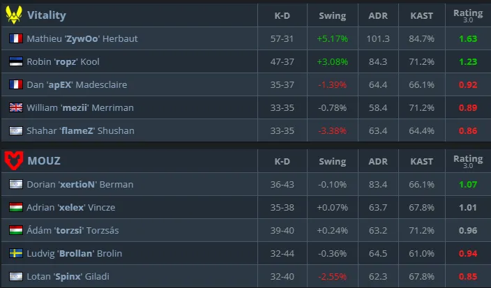 Статистика матча (HLTV)