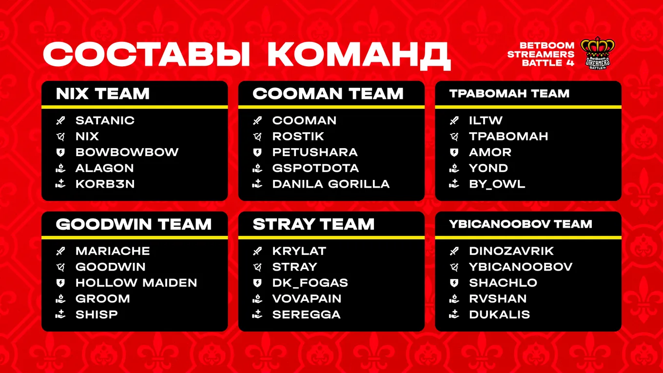 Состав команд на BetBoom Streamers Battle 4