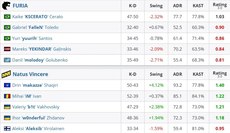 Статистика матча (HLTV)