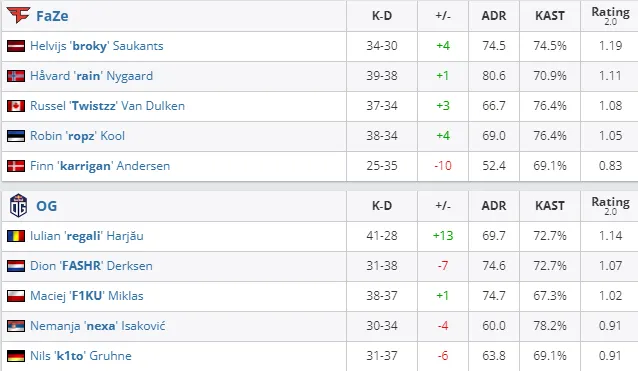 HLTV