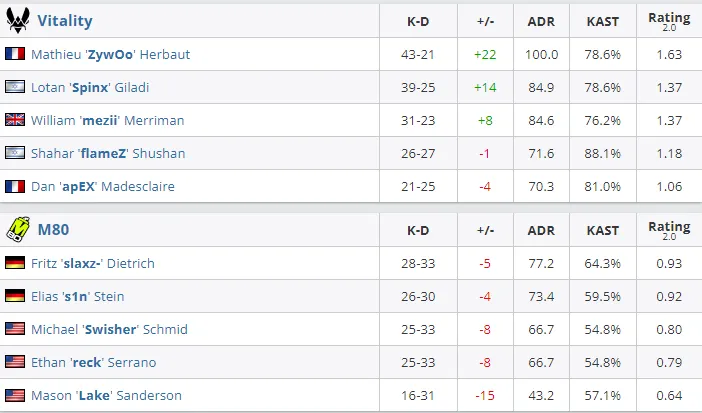 HLTV