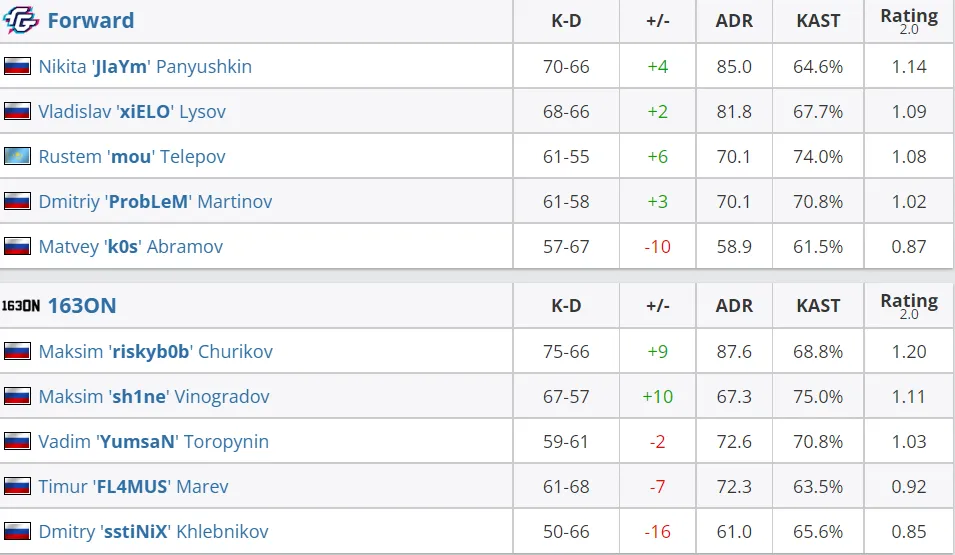 HLTV