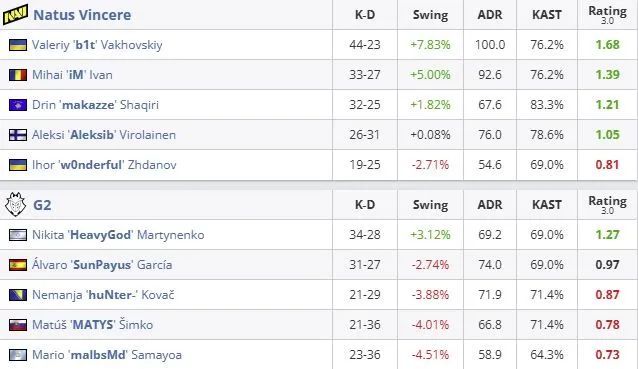 Статистика матча (HLTV)