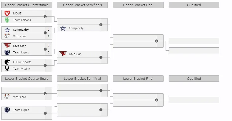 Группа B на IEM Cologne 2024