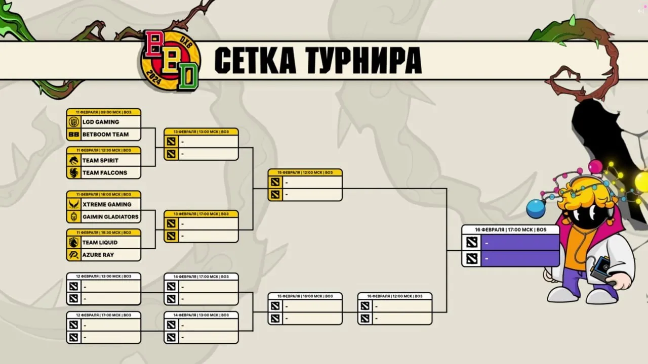 Сетка плей-офф BetBoom Dacha Dubai 2024