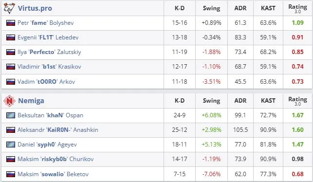 Статистика матча (HLTV)