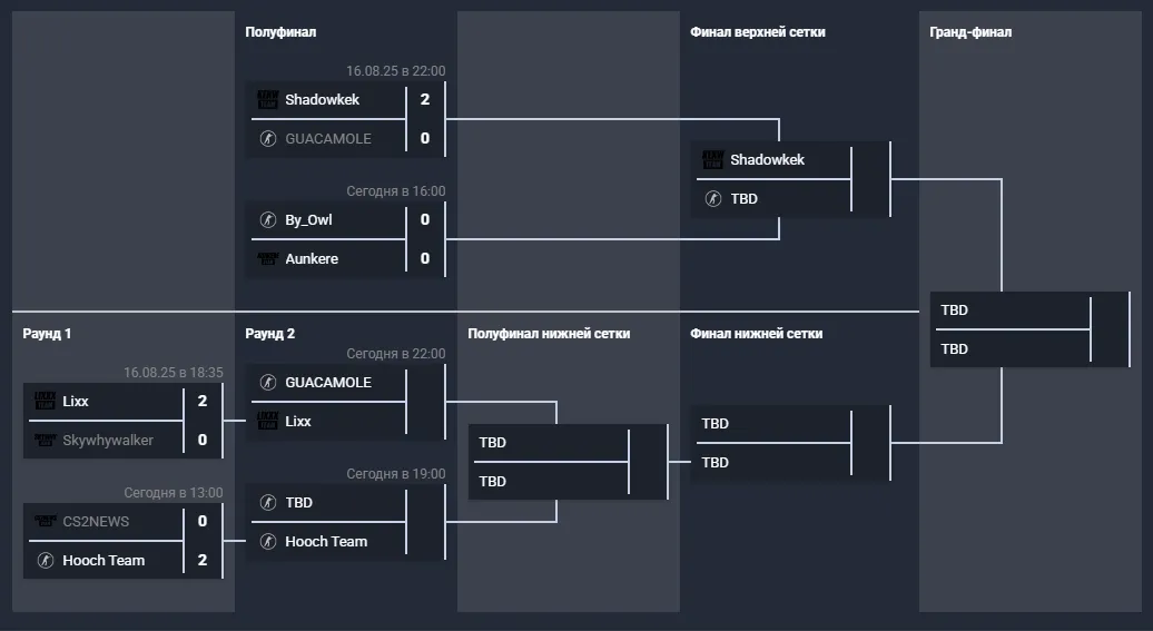 Сетка плей-офф стадии BetBoom Streamers Battle 3 по CS2
