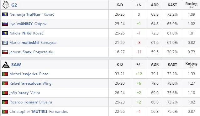Статистика матча (HLTV)