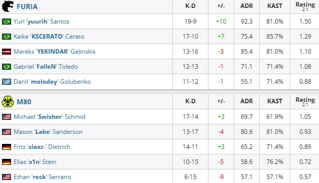 Статистика матча (HLTV)