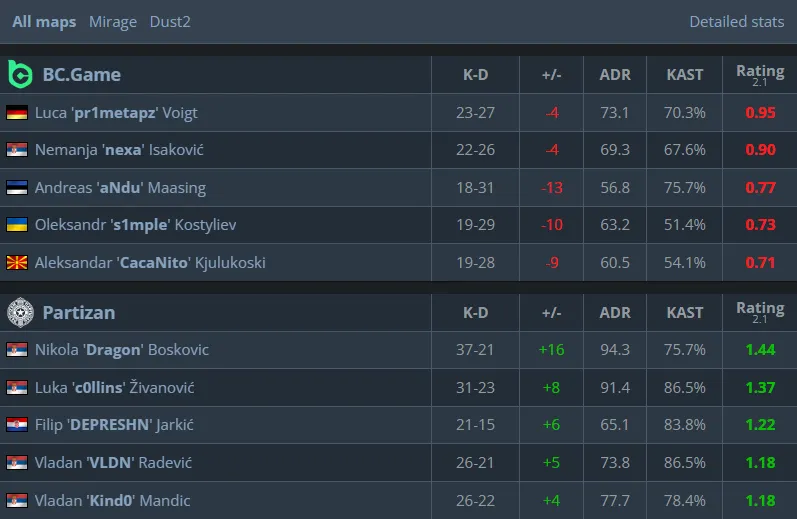 Статистика матча (HLTV)