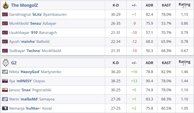Статистика матча (HLTV)