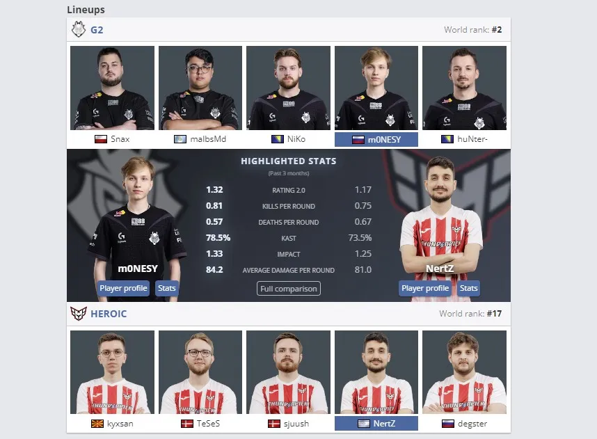 Статистика игроков G2 Esports – HEROIC