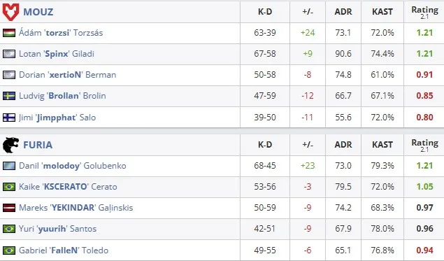 Статистика матча (HLTV)