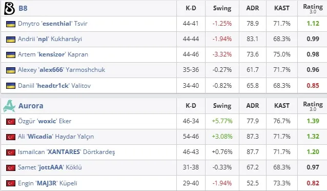 Статистика матча (HLTV)