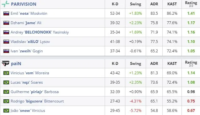 Статистика матча (HLTV)