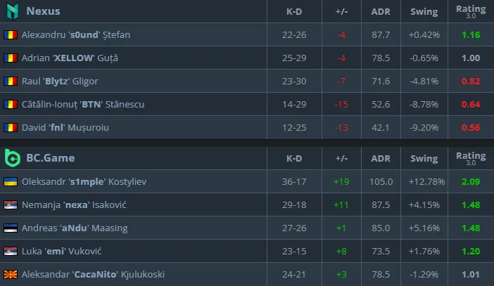 Статистика матча (HLTV)