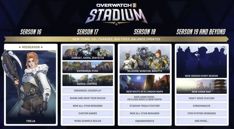 Overwatch 2