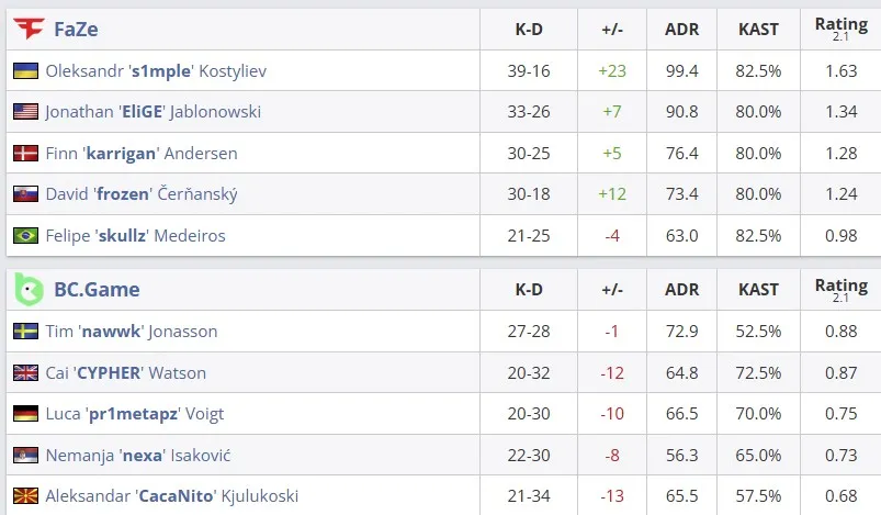 Статистика матча (HLTV)
