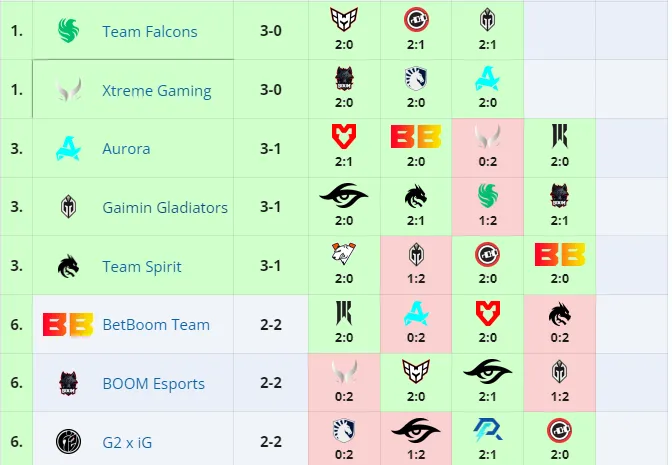 PGL Wallachia 2024: Season 1