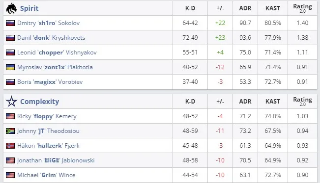 Статистика матча (HLTV)