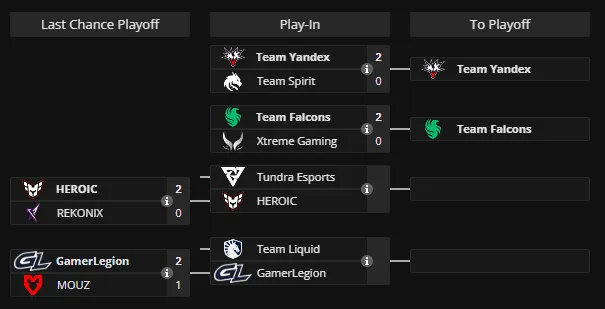 Last Chance и Play-In на BLAST Slam VI (liquipedia)