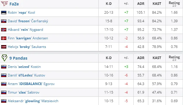 HLTV