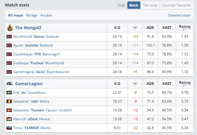 Perfect World Shanghai Major 2024