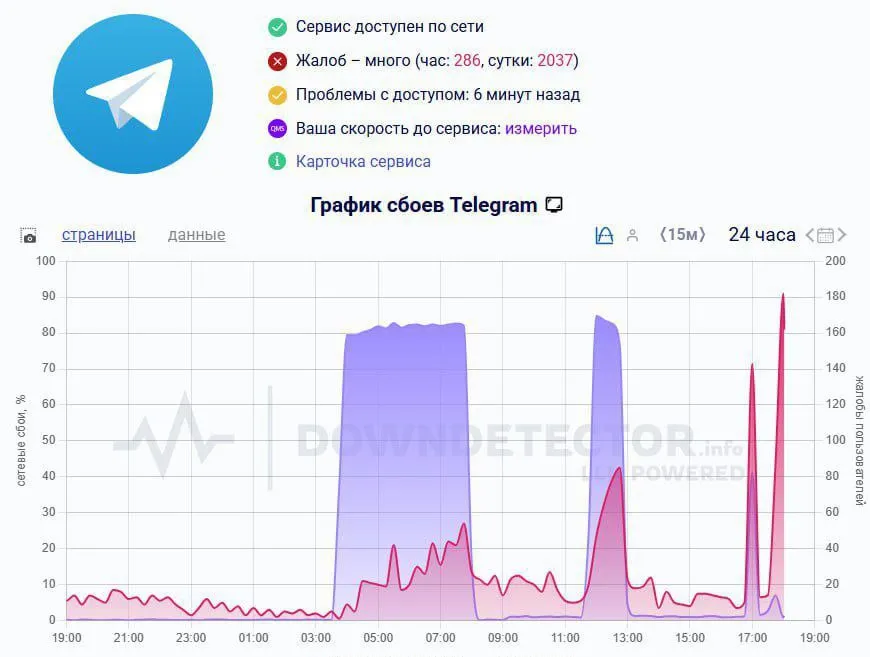 DownDetector