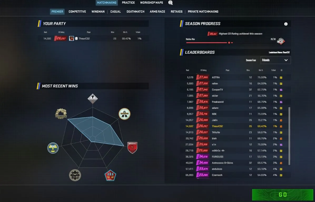 Статистика Thour в Counter-Strike 2