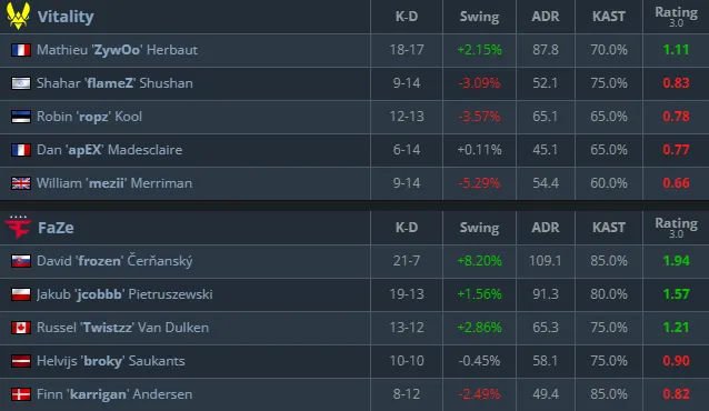 Статистика матча (HLTV)