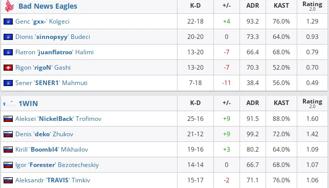 HLTV