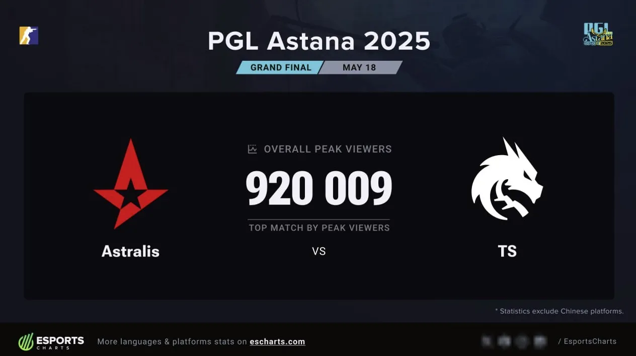 Статистика финала PGL Astana 2025