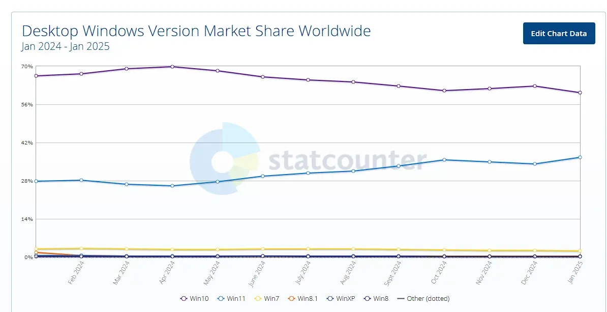 Windows Version Market