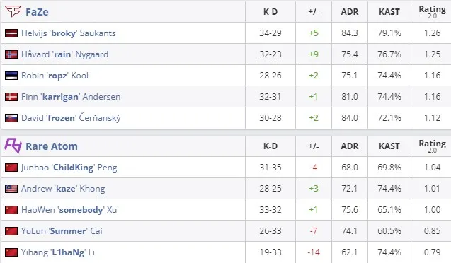 Статистика матча (HLTV)
