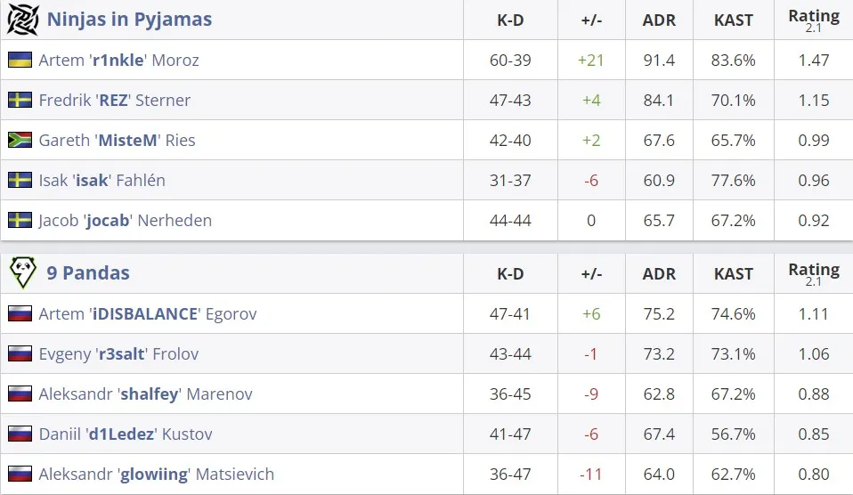 Статистика команд в матче (HLTV)