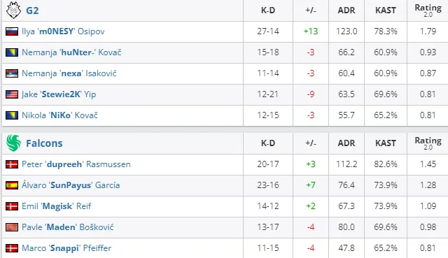 HLTV