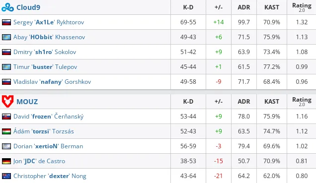 HLTV