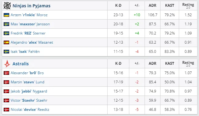 HLTV