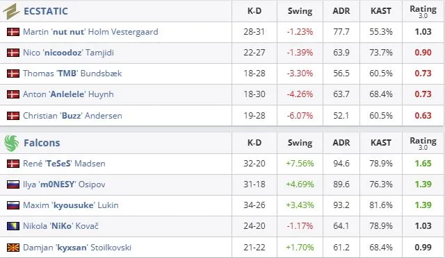 Статистика матча (HLTV)