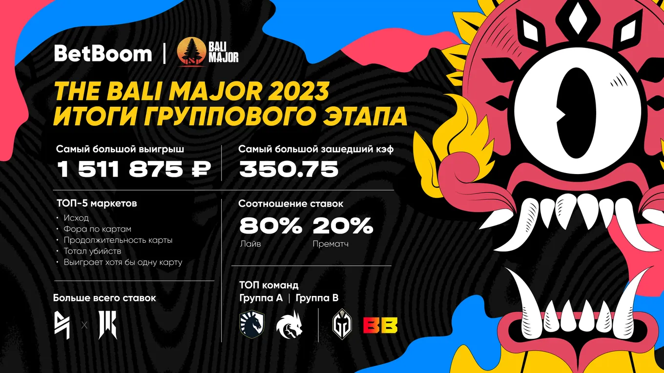 Статистика группового этапа The Bali Major 2023 от BetBoom