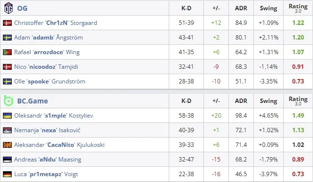 Статистика матча (HLTV)