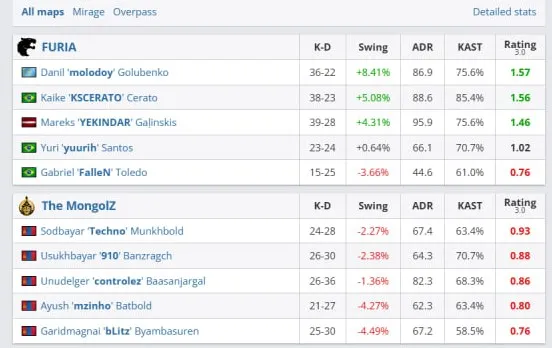 Статистика матча (HLTV)