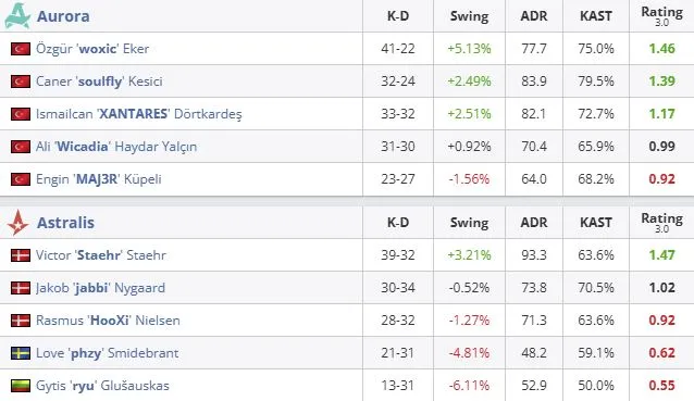 Статистика матча (HLTV)