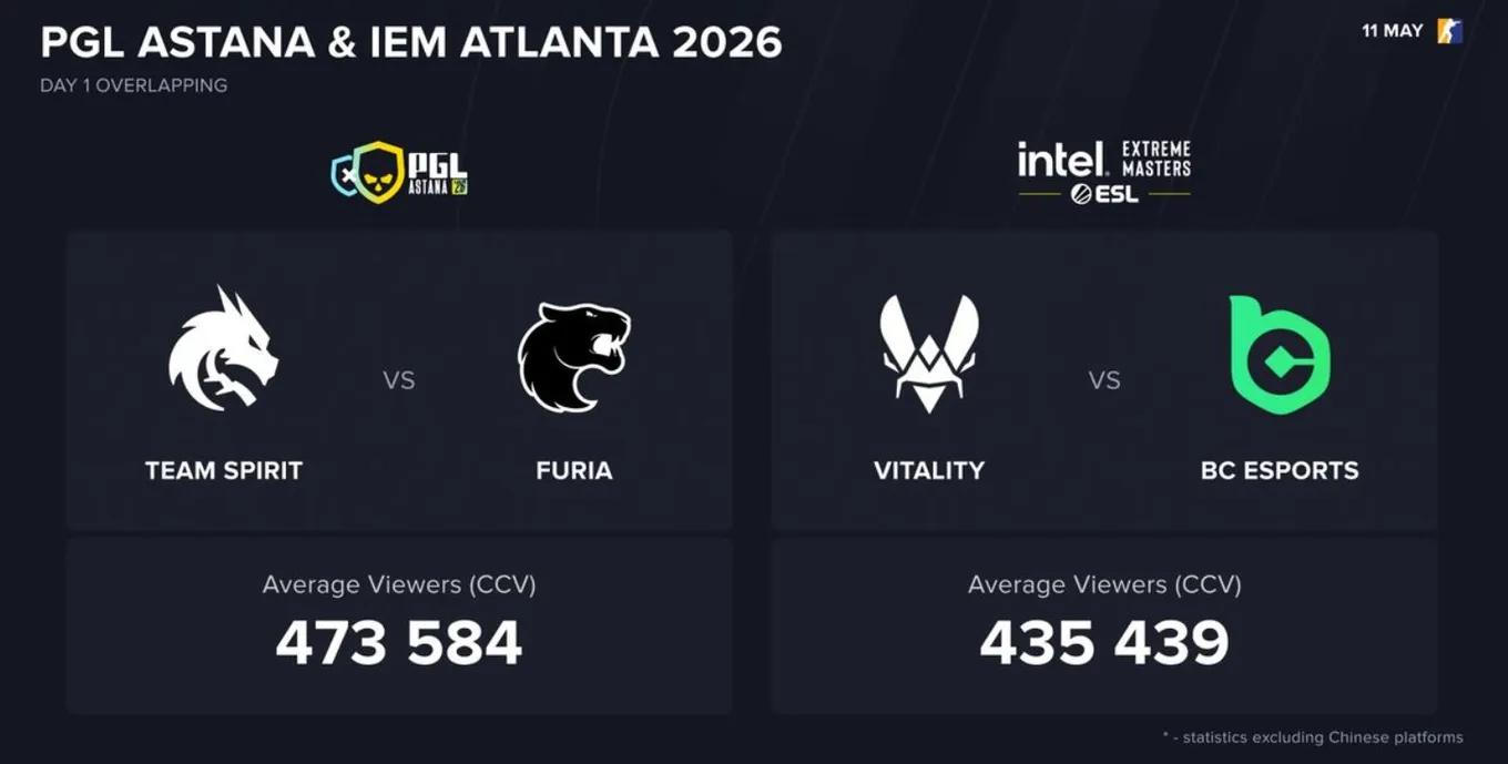 Esports Charts