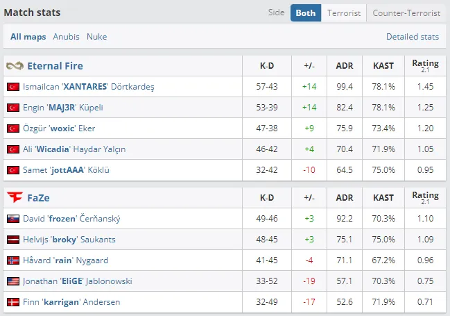 Статистика матча (HLTV.org)