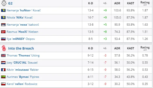 HLTV