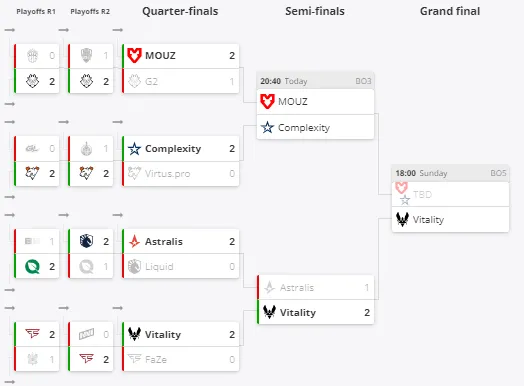 Плей-офф ESL Pro League Season 19