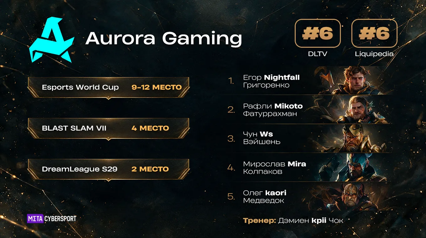 Aurora Gaming